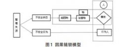 冶金工作中的安全控制研究