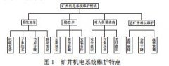 煤矿机电运输系统特点及控制管理