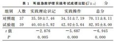 微信联合微格教学法在急救护理实践教学中的应用