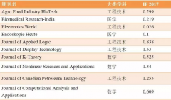 投稿需注意2018年被SCI剔除的期刊