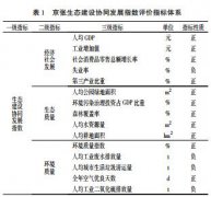 京张生态建设协同发展水平评价及提升对策