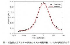 共线自相关超短光脉冲测量激光论文