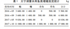 增殖放流对大宁调蓄水库氮磷有何重要影响