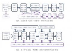 高等学校电子文件可信管理方法研究