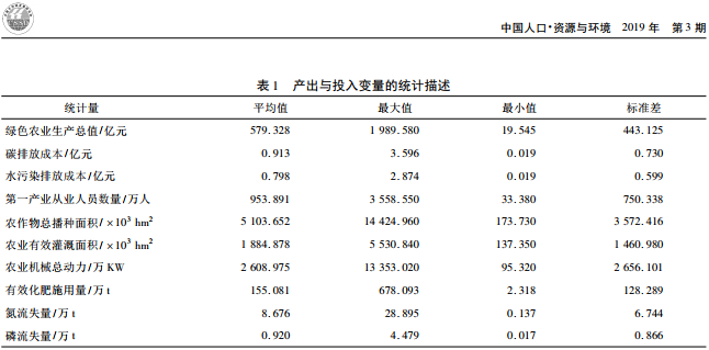 环境规制、农业绿色生产率与粮食安全