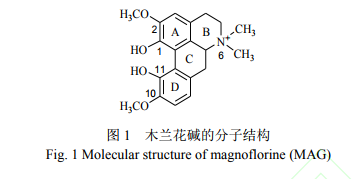 木兰花碱的荧光性质及其在中药分析中的应用研究