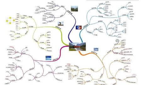 思维导图软件在地理教学中的选用